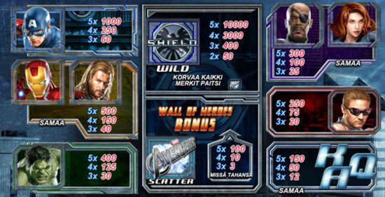 Paytable showing bonus icons for the Avengers Online Slot