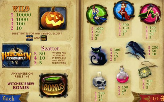 Paytable and bonus information for Halloween Fortune Slot