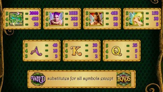 Pixies of the Forest Payout Table Information
