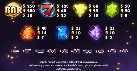 Paytable infographic for NetEnt Starburst Slot