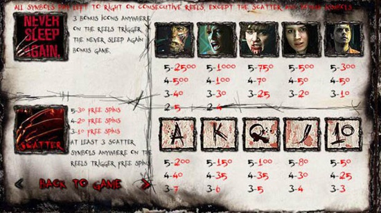 Payout information for 888 Nightmare on Elm Street Slot