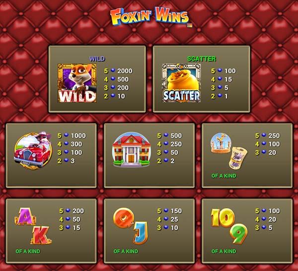 Payout Table Foxin Wins Slot Bonus Symbols