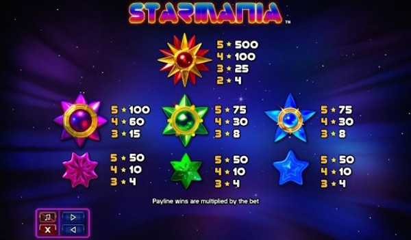 Winning Paytable for Starmania and Bonus Symbols