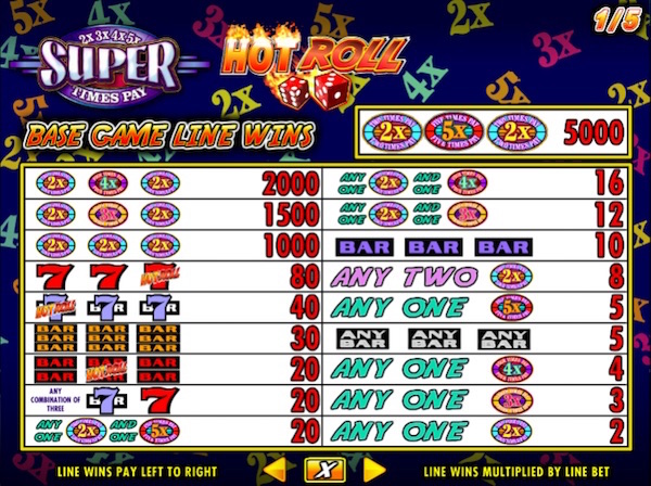 Pay Table Information IGT Hot Roll Super Times Pay
