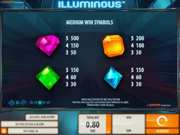 Quickspin Illuminous Pay Table Screenshot