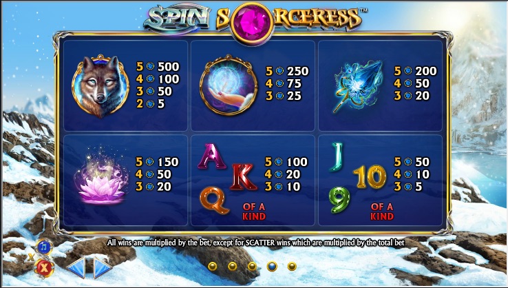 Payout Table Information for NextGen Spin Sorceress Game