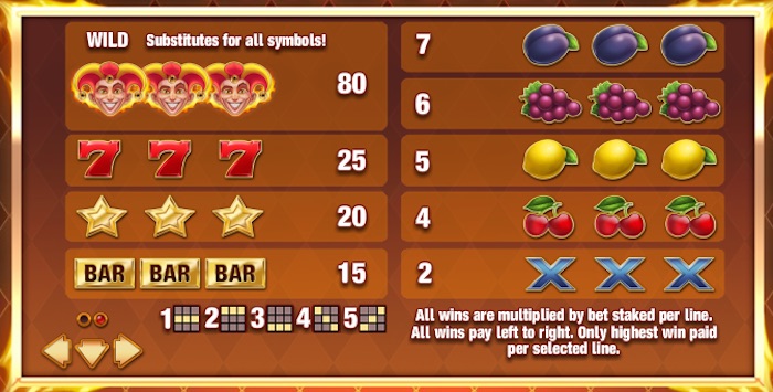 Fire Joker Real Money Payout Table Information