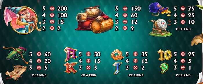 Pay Table for NextGen Gaming Prince of Tweets Slot Game