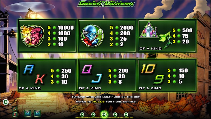 Pay Table for NextGen Gaming The Green Lantern Game