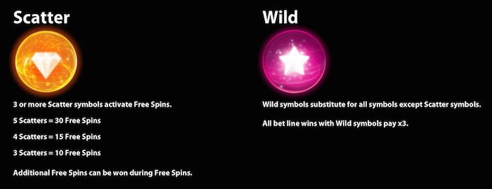 NetEnt NRVNA uses the Scatter and Wild Symbols