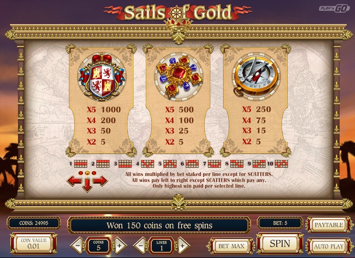 Pay Table and Bonus Symbols for Sails of Gold Slot