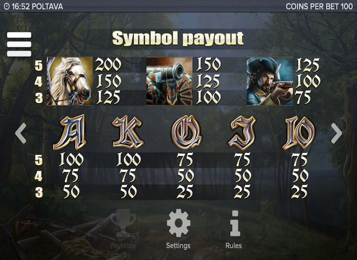 Pay Table for Poltava Online Slot by Elk Studios