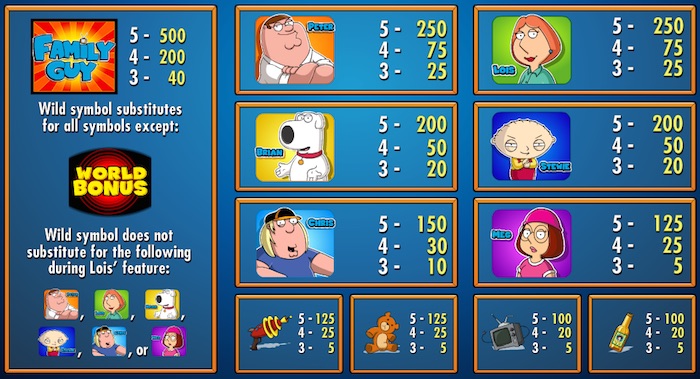 Casino bonus guy