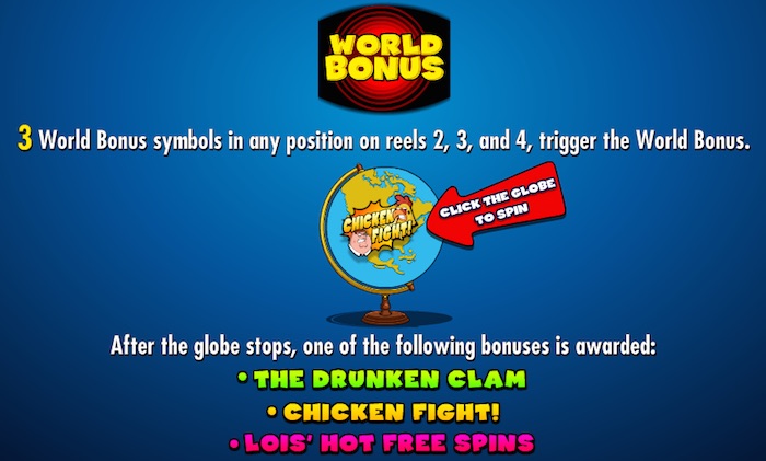 The Family Guys Slot main feature is the World Bonus