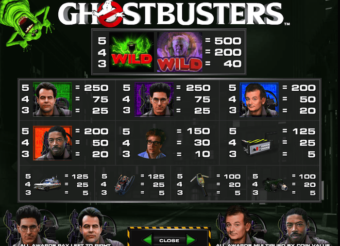 Real Money Pay Table for IGT Ghostbusters