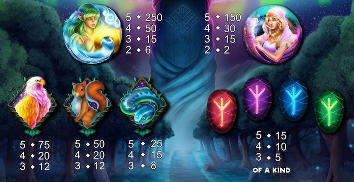 Pay Table and Bonus Symbols for Great Wild Elk Online Slot