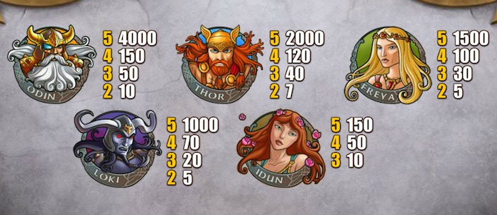 NetEnt Hall of Gods Online Slot Pay Table