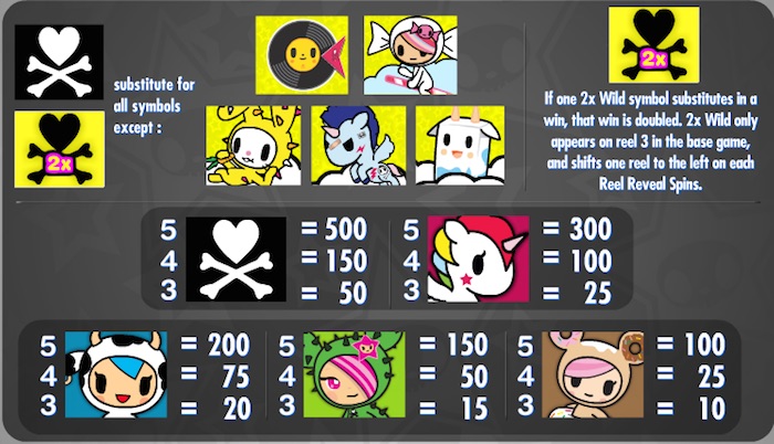 Pay Table and Bonus Symbols in Tokidoki Lucky Town