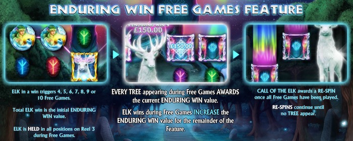 Screenshot of game features for real money slots players