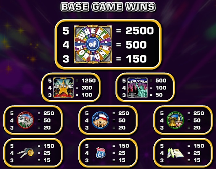 IGT Pay Table for Wheel of Fortune Slot Real Money Players