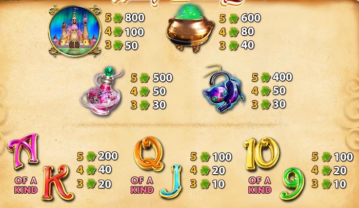 Pay Table for NextGen Gaming Witch Pickings