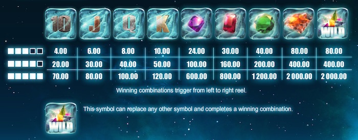 Pay Table if playing Frozen Diamonds Slot for real money