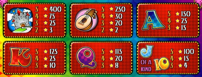 Pay Table for NextGen Gaming Slot Joker Jester