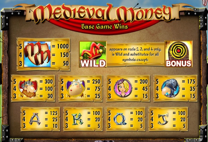 online slots that pay real money king com einloggen online slots that pay real money king com einloggen