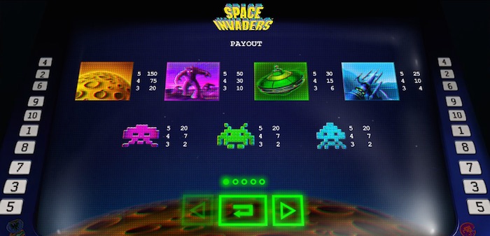 Pay Table if playing Space Invaders for Real Money
