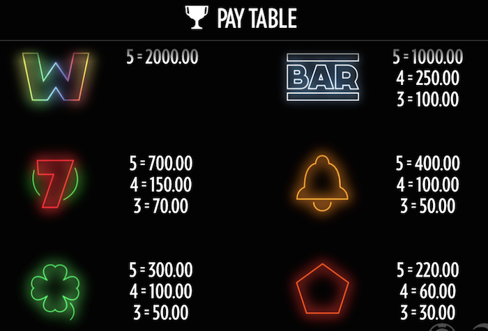 Pay Table if playing Spectra Slot for real money