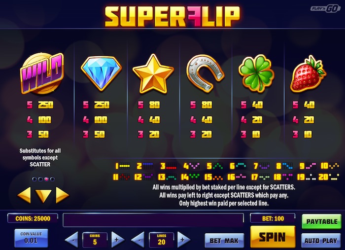 Real Money Pay Table for Super Flip Online Slot