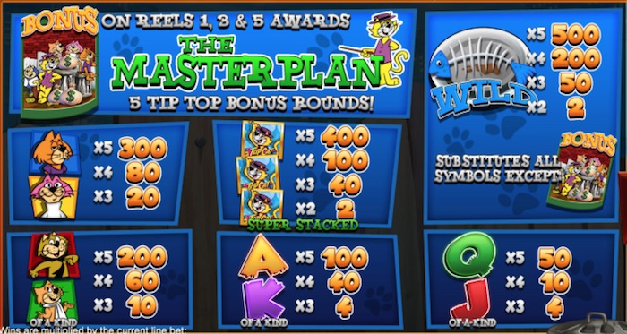 Pay Table for Top Cat Slot when playing for Real Money