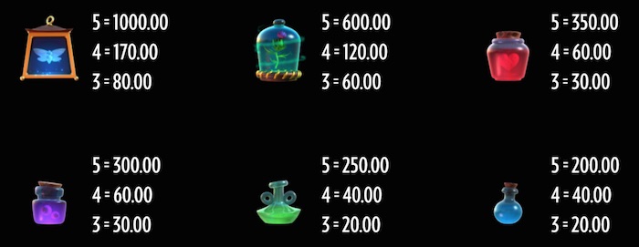Real Money Pay Table to play Frog Grog Slot for Cash