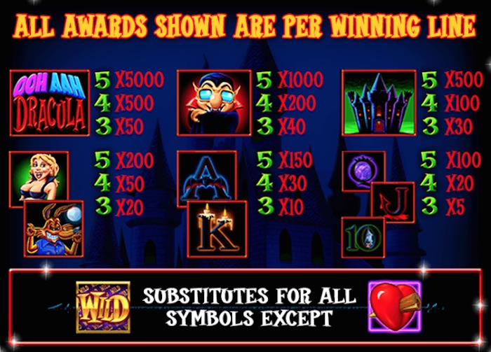 Pay Table if playing OohAah Dracula Slot for Real Money