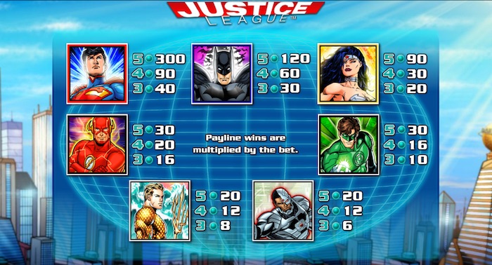 Paytable if playing DC Justice League Slot for Real Money