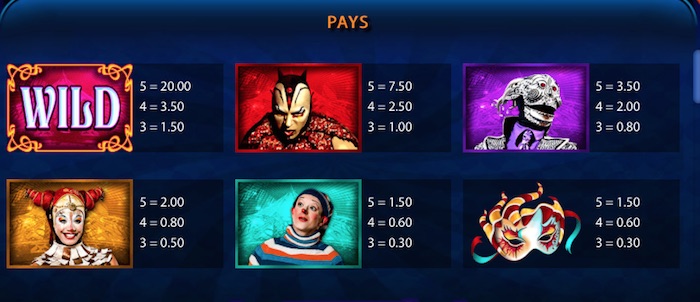 Pay Table when playing Cirque du Soleil for Real Money