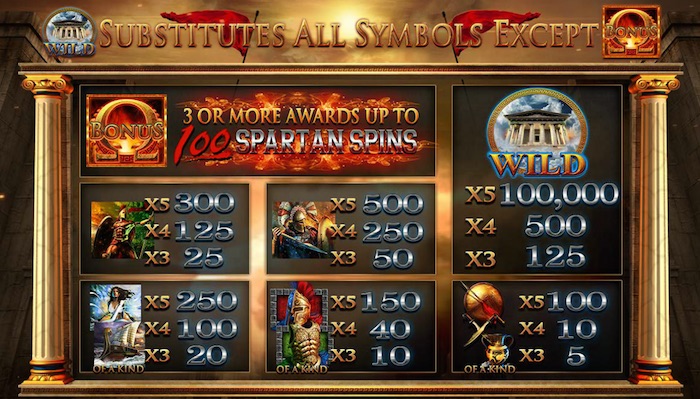 Fortunes of Sparta Real Money Pay Table and Symbols