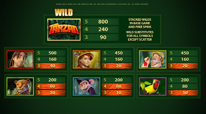 Pay Table if playing Microgaming Tarzan