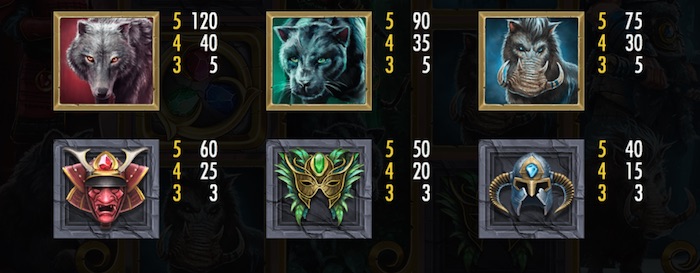 Warlords Crystals of Power Slot Pay Table