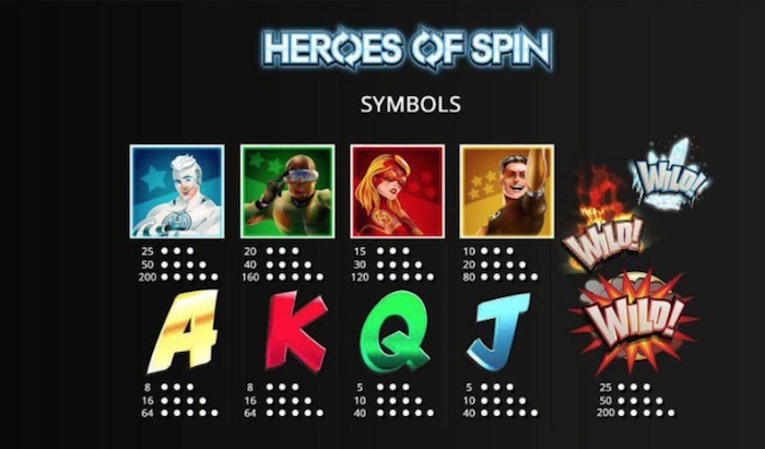 Pay Table if playing Heroes of Spin for Real Money