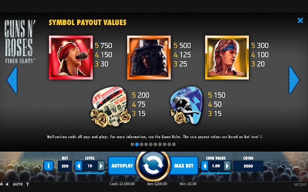 Paytable for NetEnt Guns N Roses Slot