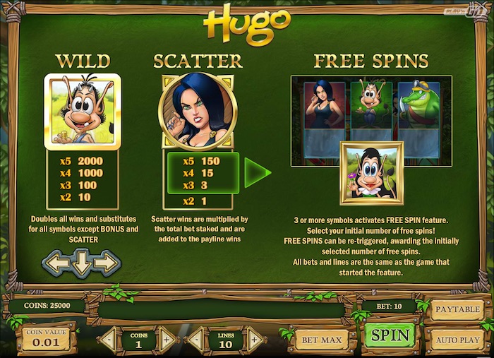 The Hugo Slot Symbols that trigger the Bonus Games