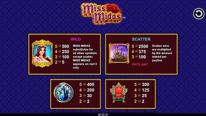 Paytable if playing Miss Midas for real money