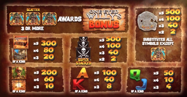 Play The Goonies Slot Online Play The Goonies Slot Online